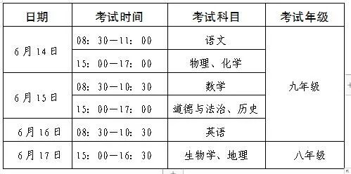 安徽学业水平测试信息技术操作题_安徽学业水平测试信息技术操作题_安徽学业水平测试信息技术操作题