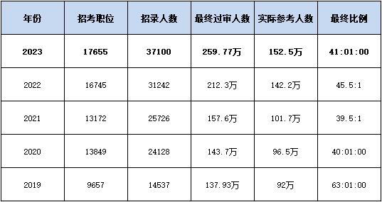 2024下半年江苏事业单位考试_江苏省事业编下半年_江苏省事业单位2020下半年
