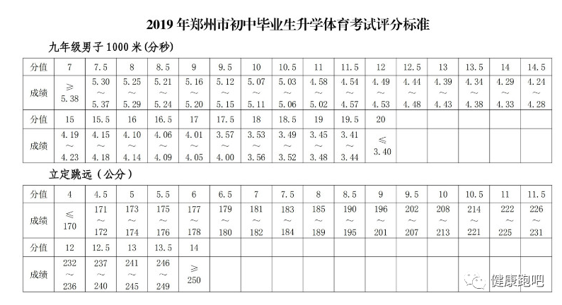 跳远跑步的技巧_怎么跑步跳远_技巧跳远跑步视频