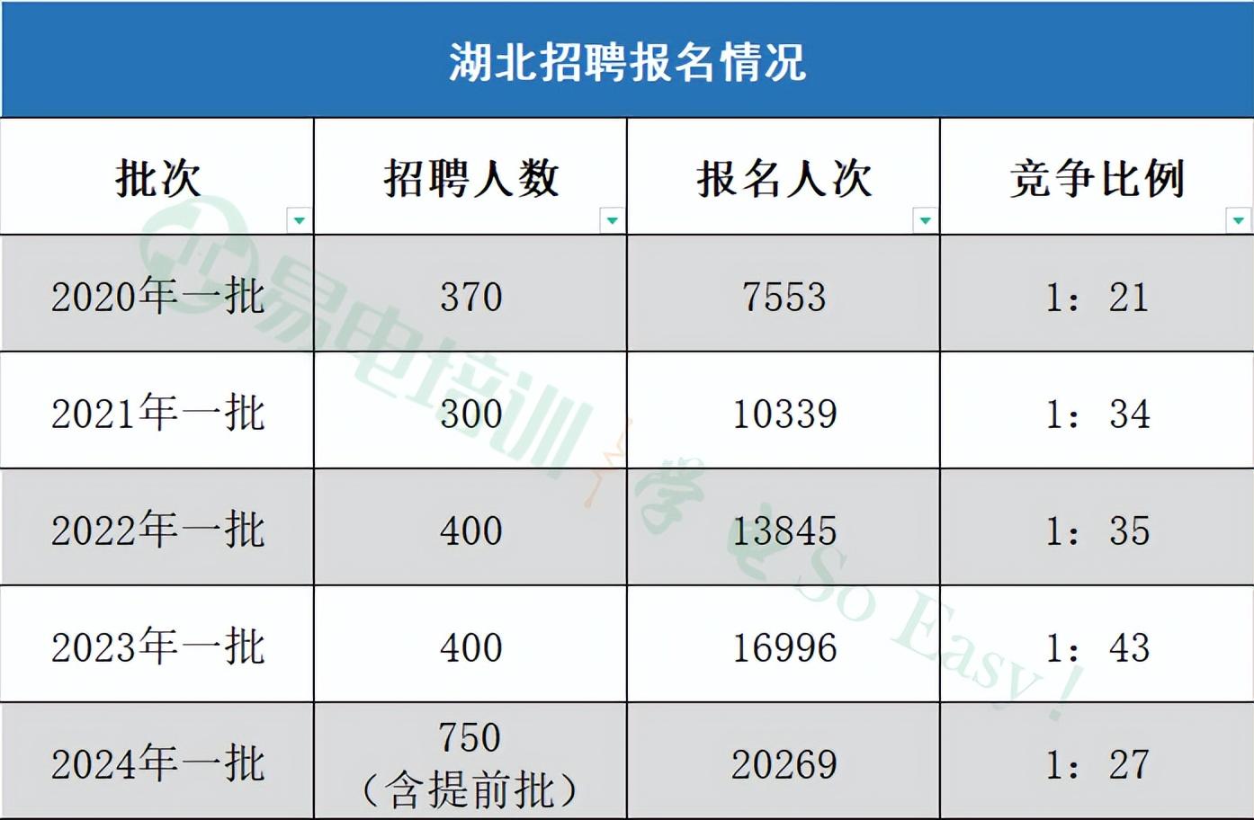国家电网考试什么时候准备_国家电网考试准备时间_电网考试时间几个小时