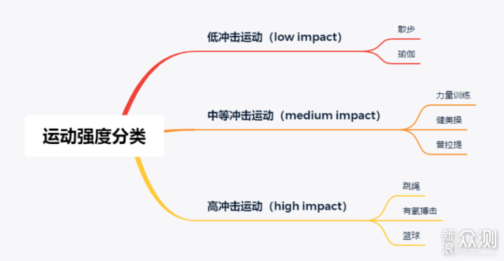 女生运动文胸免踩坑指南！内衣这样选才正确！_新浪众测