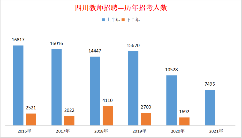 教师公招考试在哪里看公告_教师公招信息在哪里看_公招教师信息在哪里看