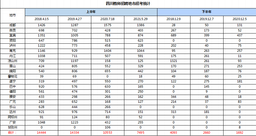 公招教师信息在哪里看_教师公招信息在哪里看_教师公招考试在哪里看公告