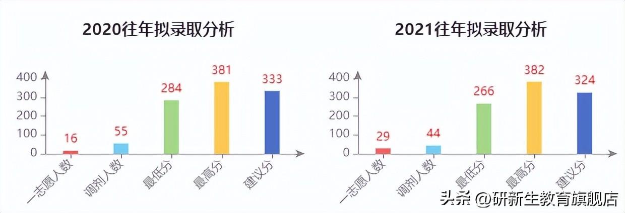 南京林业大学最低录取分数线_南京林业大学2021录取分数线_南京林业2020年录取分数线