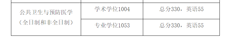 考研国家线2017公布_2017考研国家线_考研线国家线