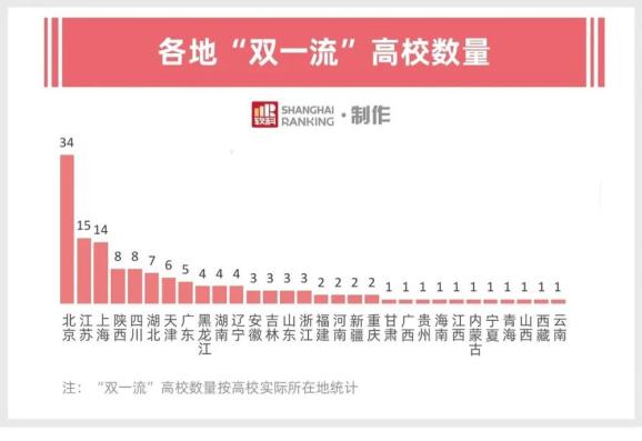 北方理工学院是本科吗_中国北方理工学院_理工北方学院中国排名第几