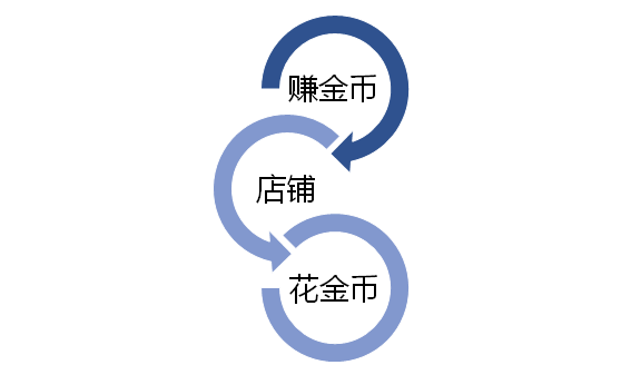 报活动利益点6个字怎么写_报名活动理由怎么写_活动报名利益点怎么写
