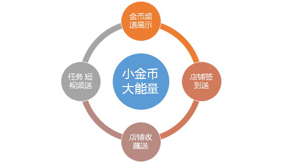 活动报名利益点怎么写_报名活动理由怎么写_报活动利益点6个字怎么写