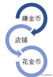 报活动利益点6个字怎么写_报活动店铺利益点6字怎么填_活动报名利益点怎么写