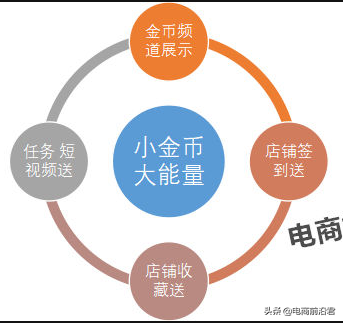 报活动店铺利益点6字怎么填_活动报名利益点怎么写_报活动利益点6个字怎么写