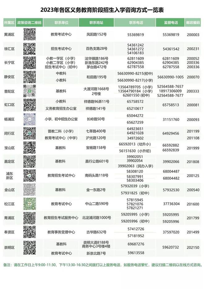 幼升小网上报名注意事项_幼升小网上报名流程_网上报名幼升小需要什么材料