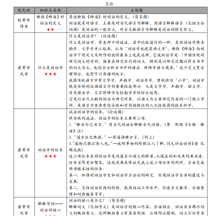 图片[1]-四川自考00819《训诂学》笔记真题试题笔记重点复习资料-酱样子考学习站