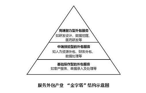 外包网站推荐_外包网_我要外包网