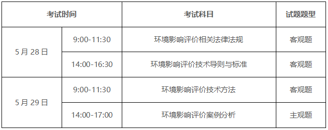 环境影响评价工程师导则_环境评价师报名条件_环境影响评价工程师报考条件