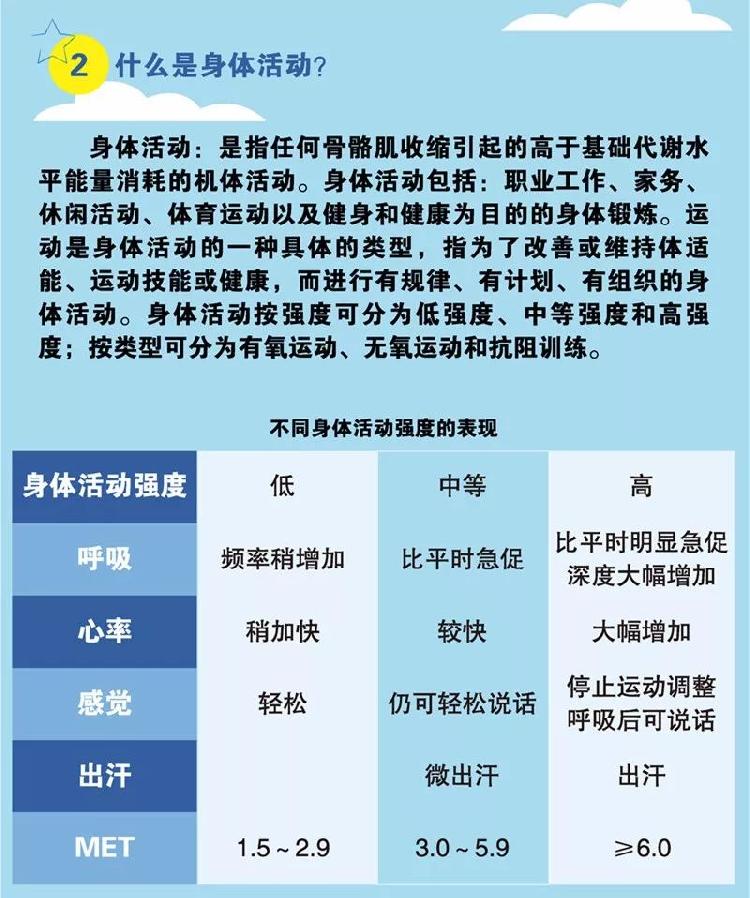 锻炼快走最佳时间是多少_快走锻炼的最佳时间_锻炼快走最佳时间是多久