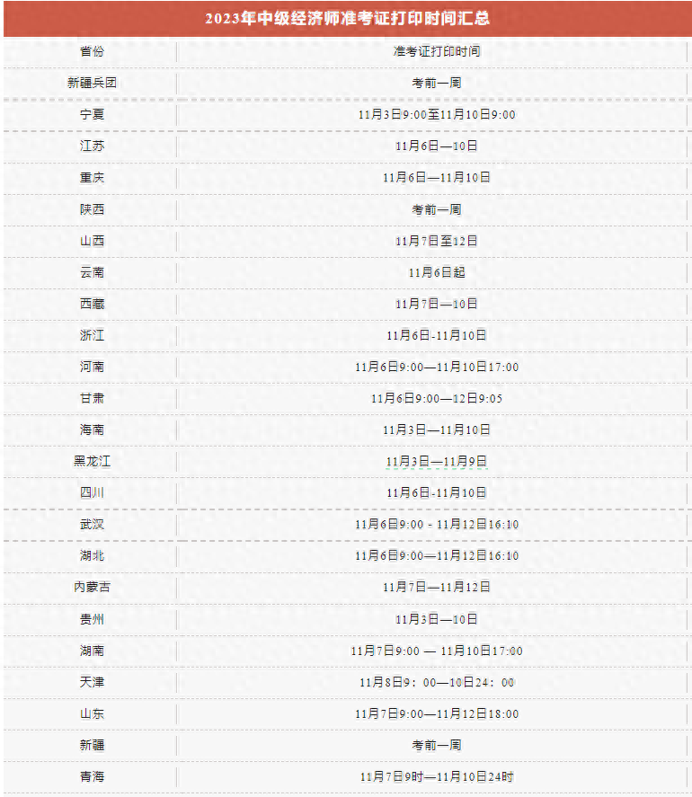 经济师考试准考证打印_经济师考试准考证怎么打印_2021年经济师考试准考证