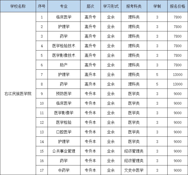 广西成人高考现场确认时间_成人高考考试时间广西_成人高考报名时间广西