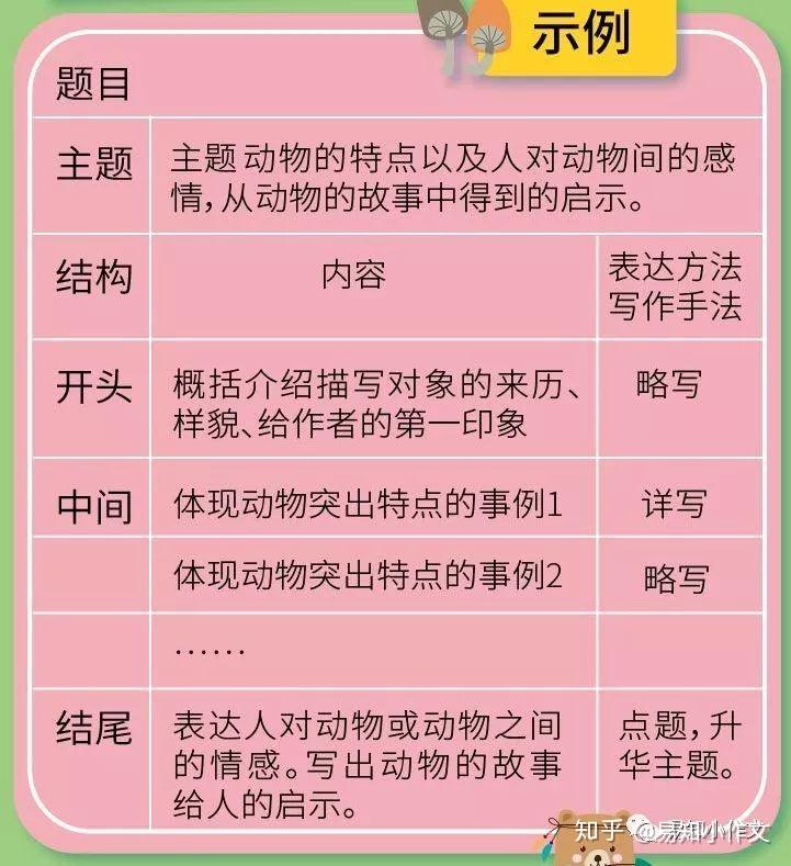 学会换位思考的记叙文_学会理解和换位思考的演讲_换位思考学会理解作文