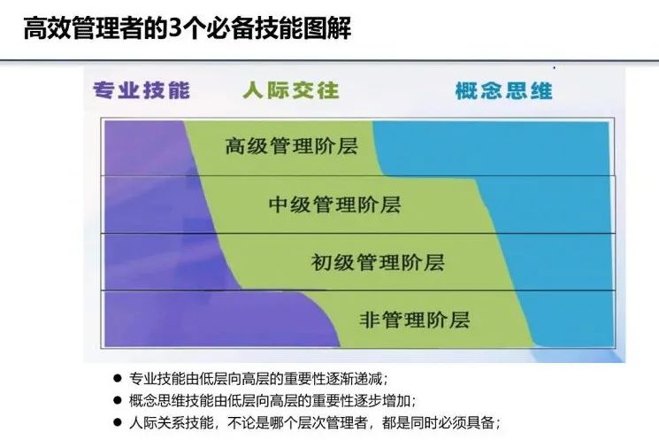 哈佛 成为管理者 答案_哈佛管理全书_哈佛管理导师课程