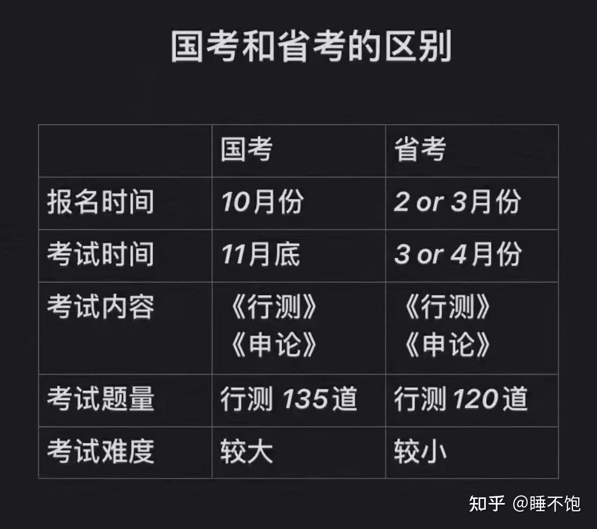 测验行政职业行测能力是什么_行政职业能力测验是不是行测_行政职业能力测验属于什么测验