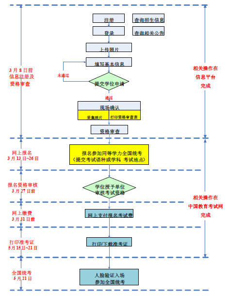 同等学力申硕校考难度_同等学力申硕考试_同等学力申硕怎么读