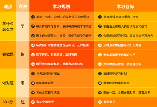 同等学力申硕申硕_同等学力申硕考试_同等学力申硕怎么读