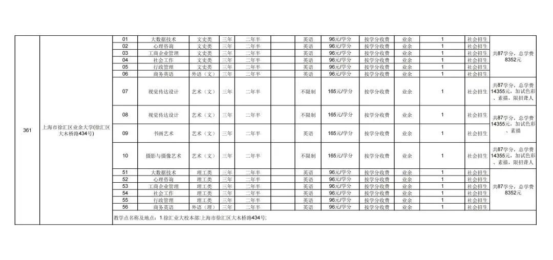 成人学校的学历国家承认吗_成人学校招生条件费用_成人学校