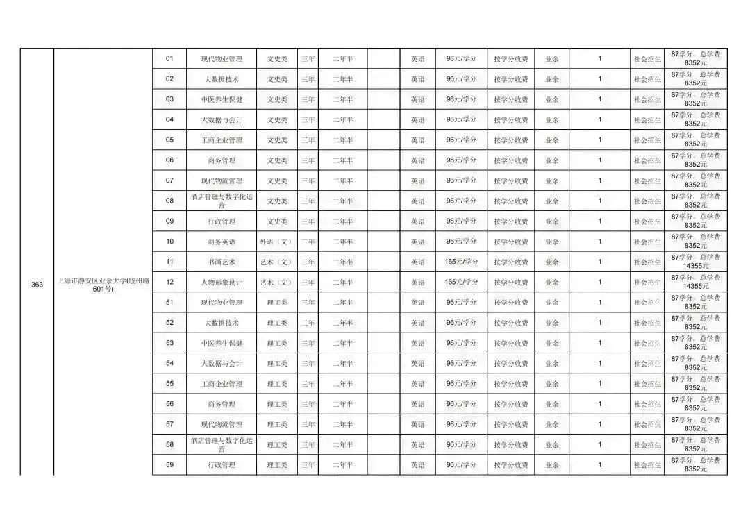成人学校招生条件费用_成人学校的学历国家承认吗_成人学校