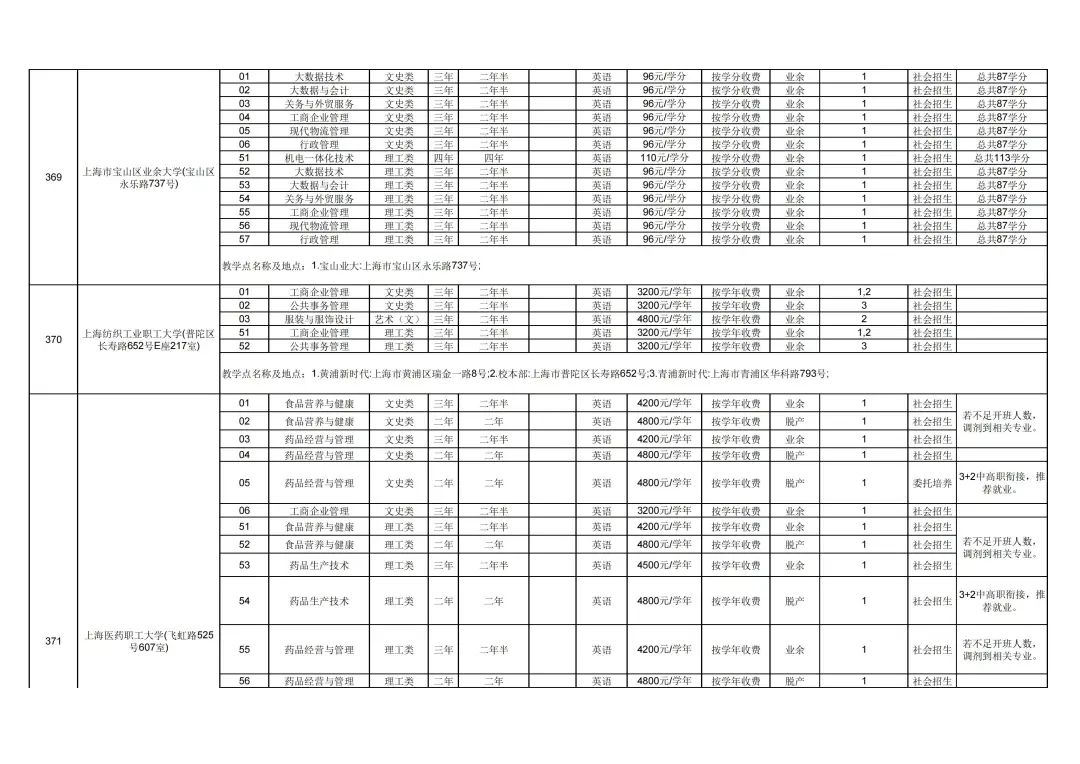 成人学校_成人学校招生条件费用_成人学校的学历国家承认吗