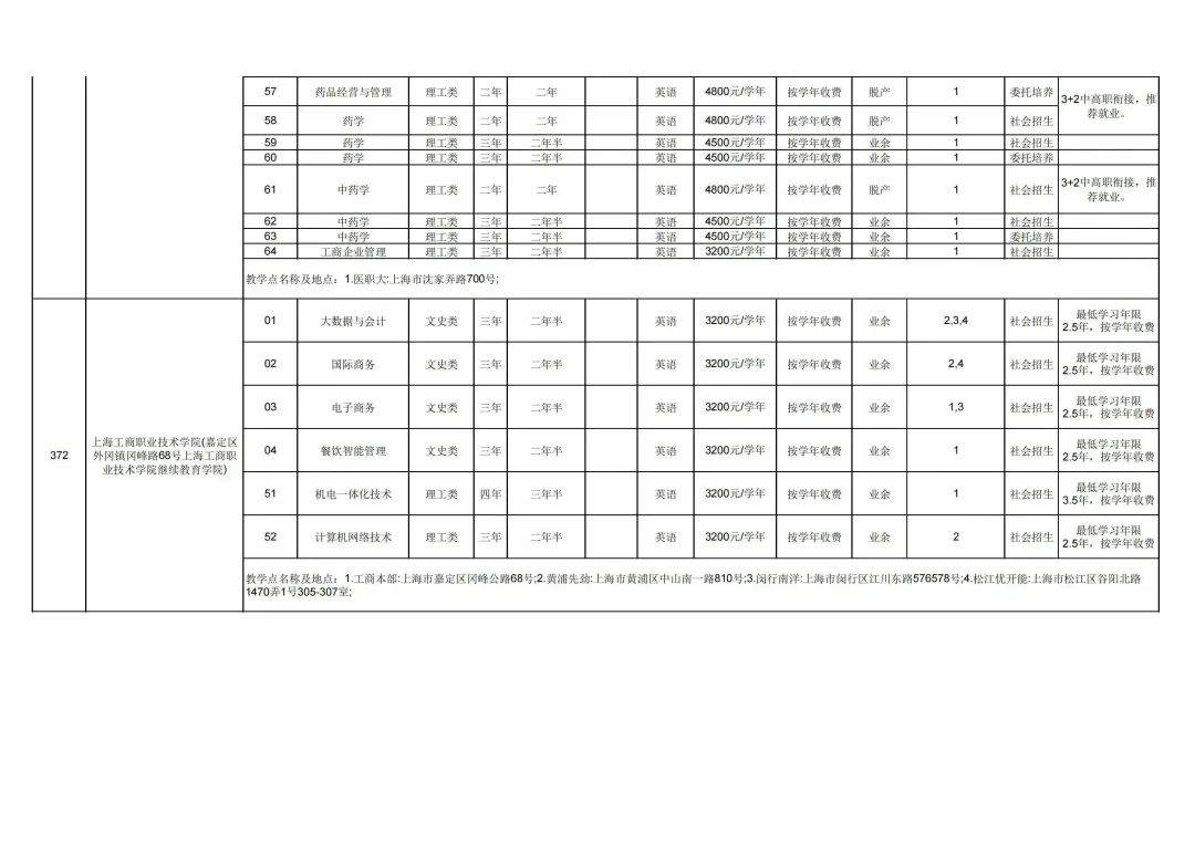 成人学校招生条件费用_成人学校的学历国家承认吗_成人学校