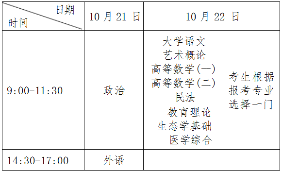 成人学校的学历国家承认吗_成人学校招生条件费用_成人学校