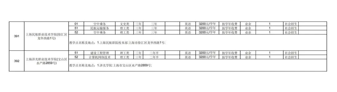 成人学校的学历国家承认吗_成人学校招生条件费用_成人学校