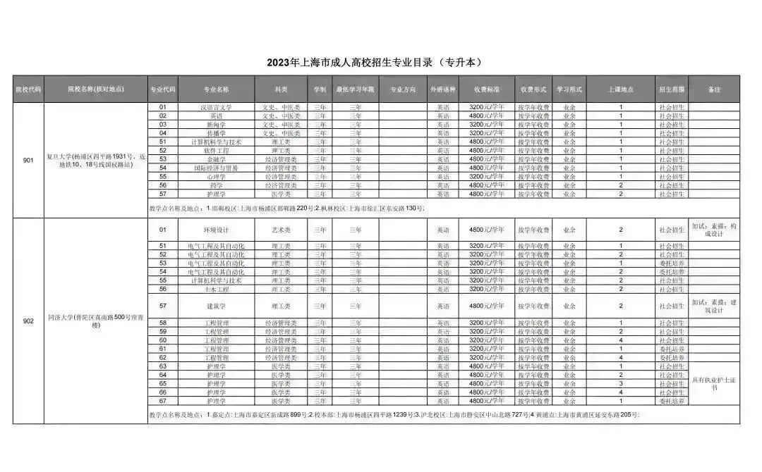 成人学校的学历国家承认吗_成人学校招生条件费用_成人学校