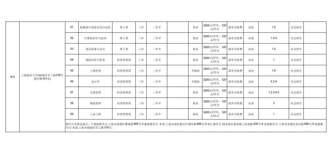 成人学校招生条件费用_成人学校的学历国家承认吗_成人学校