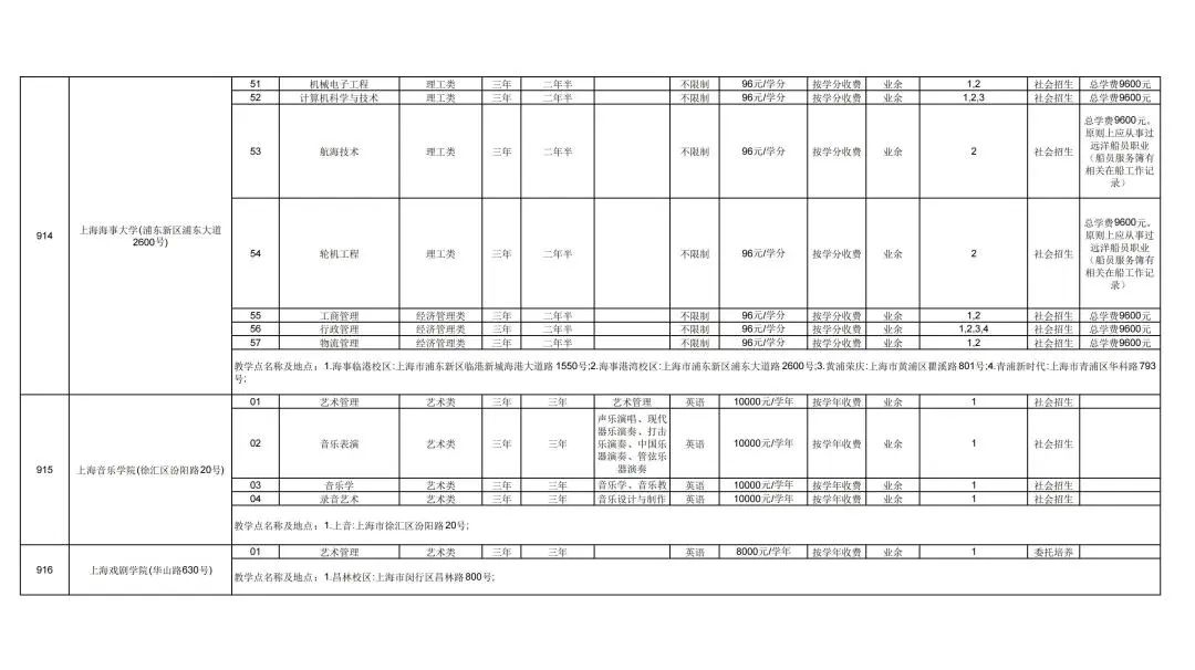 成人学校_成人学校的学历国家承认吗_成人学校招生条件费用