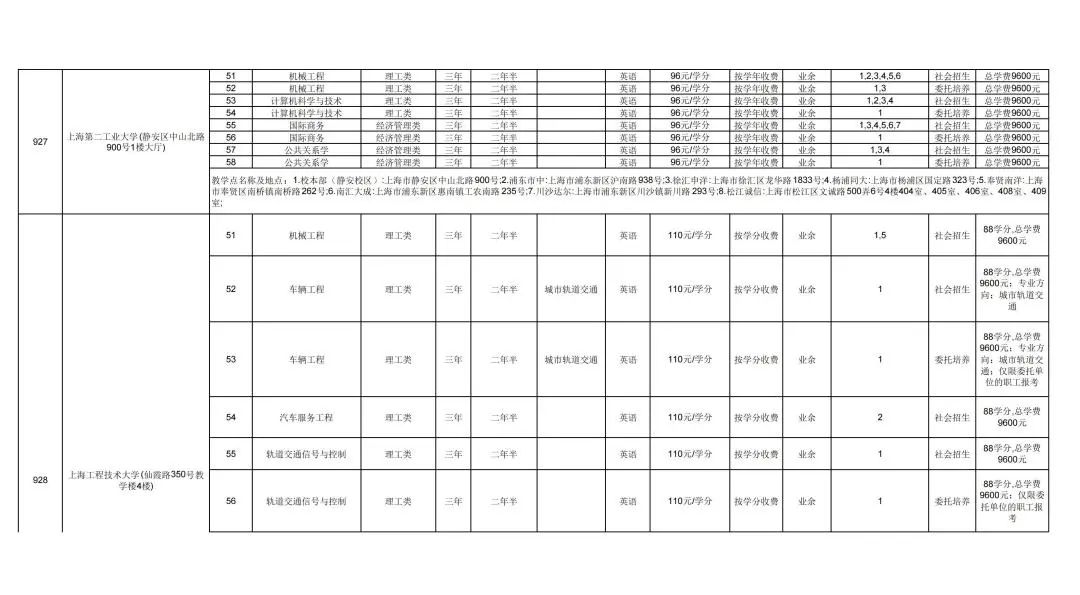 成人学校_成人学校的学历国家承认吗_成人学校招生条件费用