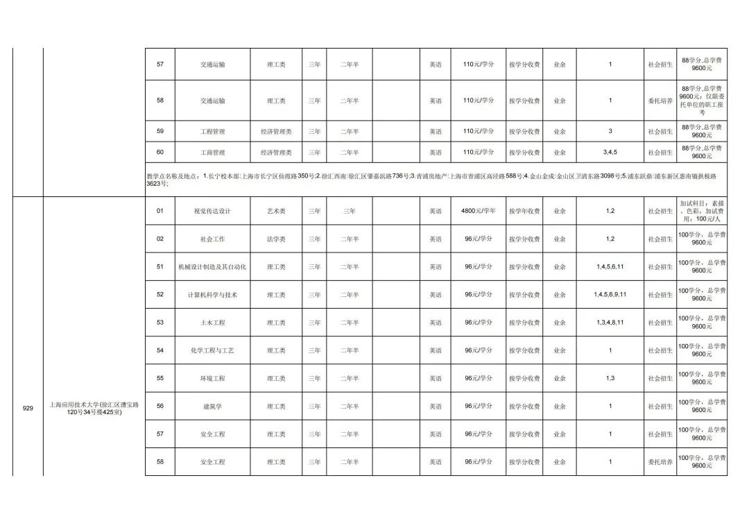 成人学校招生条件费用_成人学校的学历国家承认吗_成人学校
