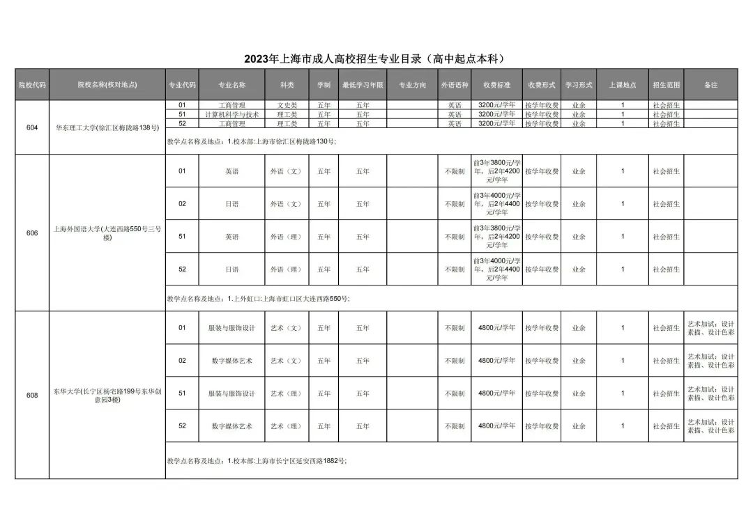 成人学校招生条件费用_成人学校的学历国家承认吗_成人学校