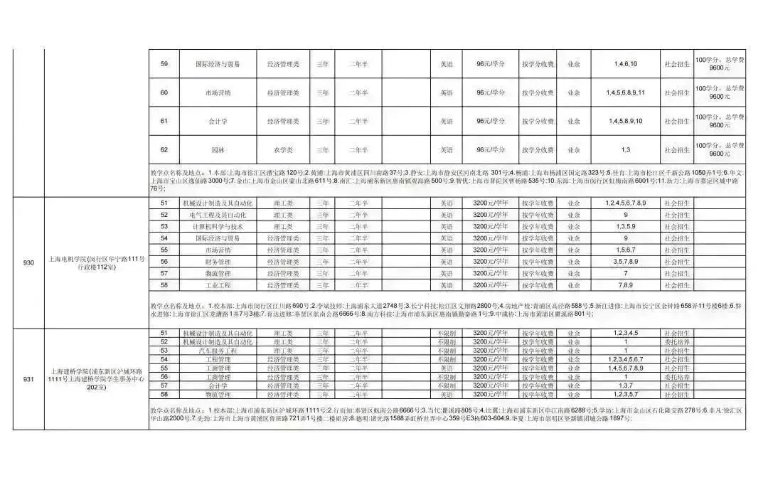 成人学校的学历国家承认吗_成人学校_成人学校招生条件费用