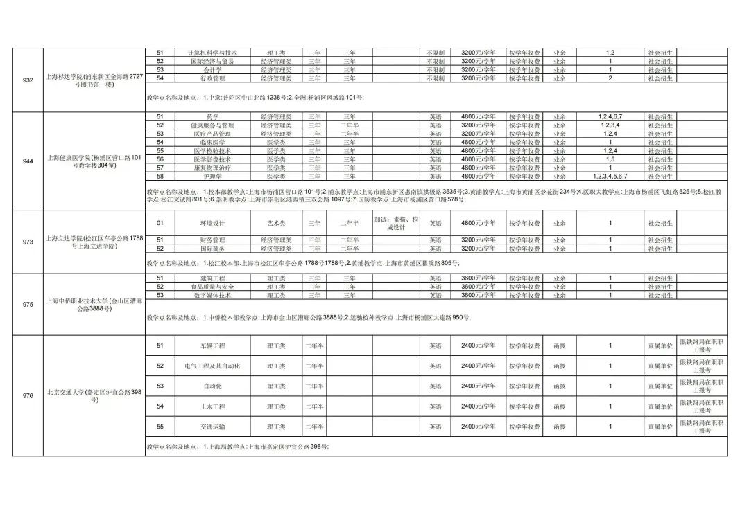 成人学校招生条件费用_成人学校的学历国家承认吗_成人学校