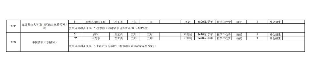 成人学校_成人学校的学历国家承认吗_成人学校招生条件费用