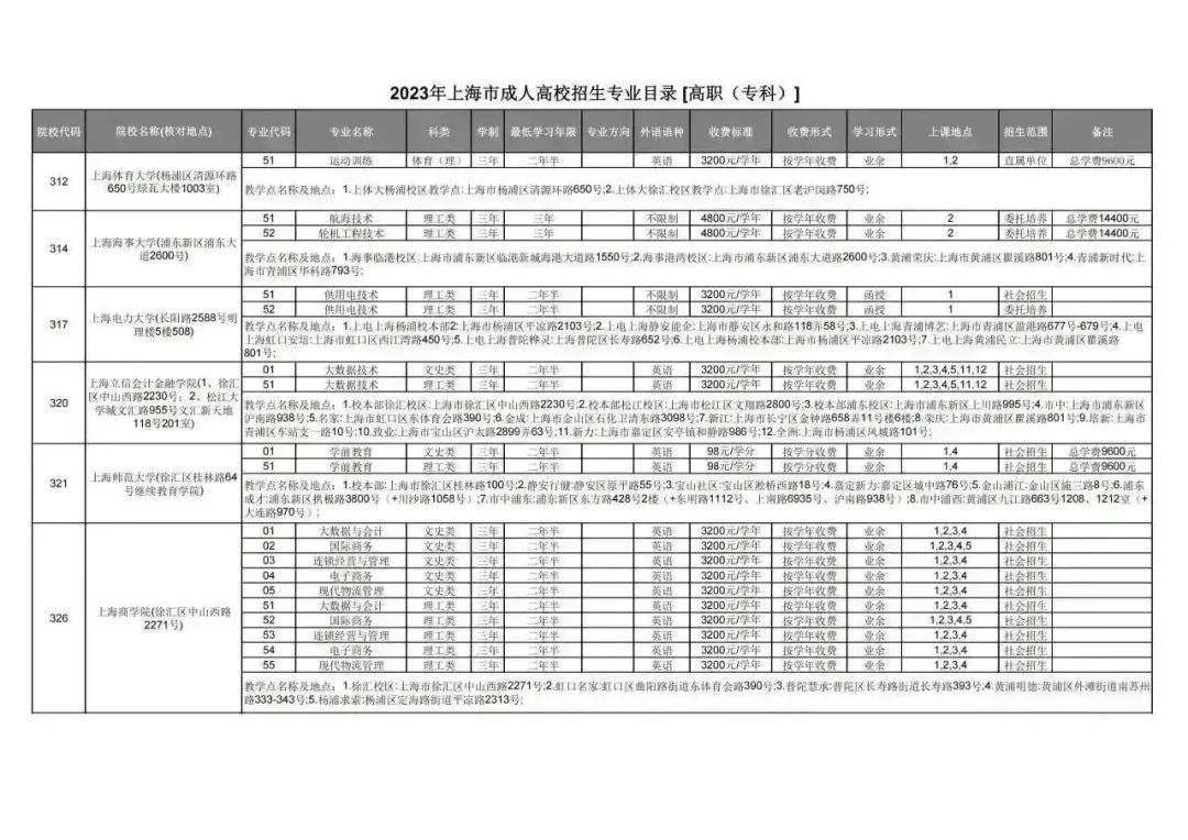 成人学校的学历国家承认吗_成人学校_成人学校招生条件费用