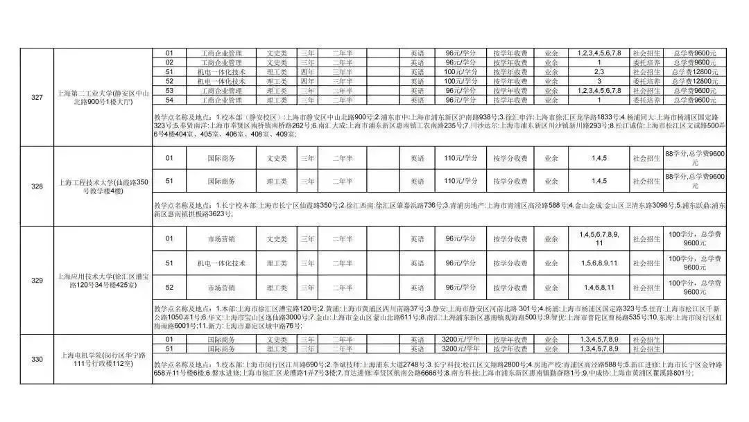 成人学校_成人学校招生条件费用_成人学校的学历国家承认吗