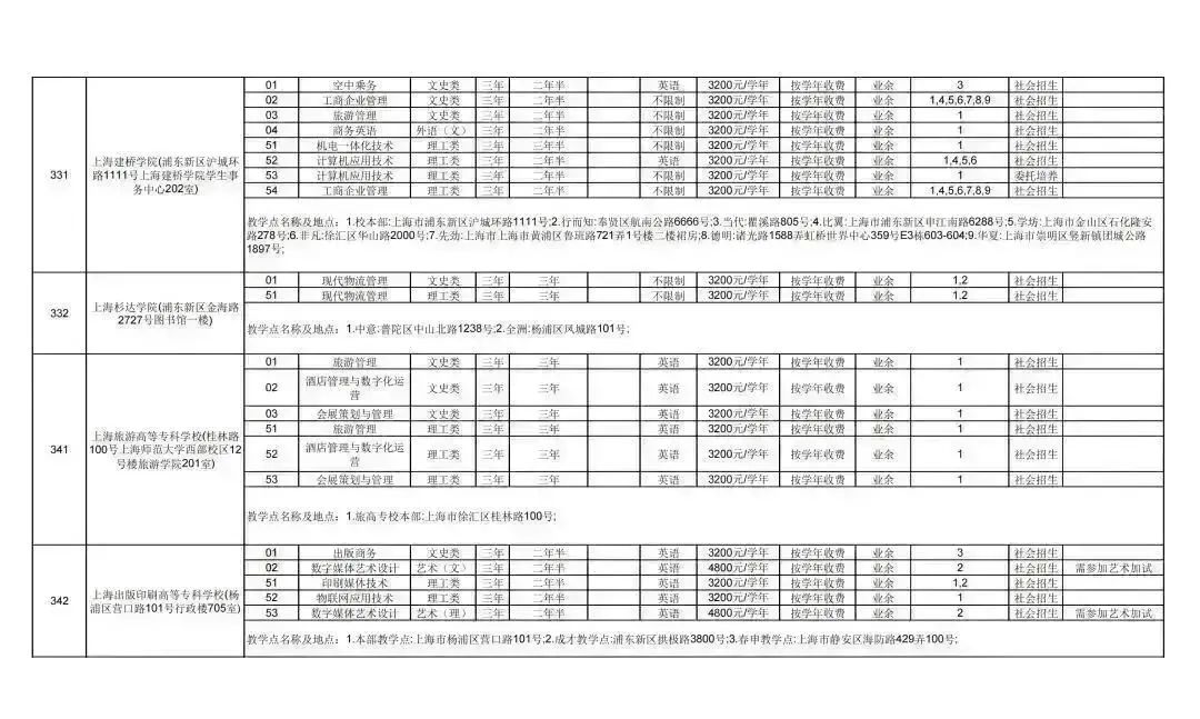 成人学校_成人学校招生条件费用_成人学校的学历国家承认吗