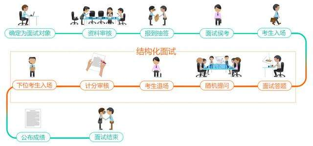 深圳教师招聘结构化面试_深圳教师结构化面试经验_深圳教师结构化面试题