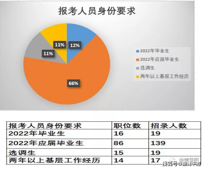 交行没有笔试_交通银行笔试多少能过_交行有笔试吗