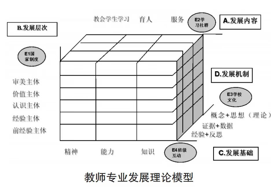 培训的反馈表怎么写_培训反馈表填写_培训反馈表要怎么写