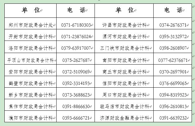 河南省2023年初级会计准考证打印时间确定：5月9日-12日