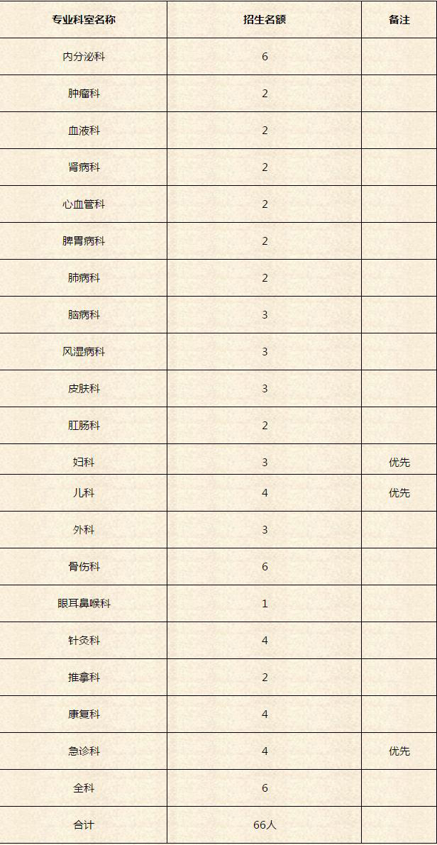 中西医执业医师成绩_中西医结合执业医师成绩_中西医结合医师资格成绩