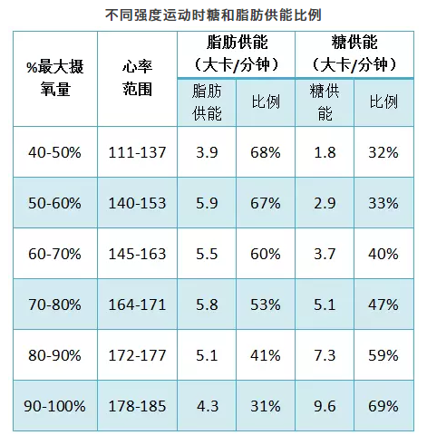 春雨医生